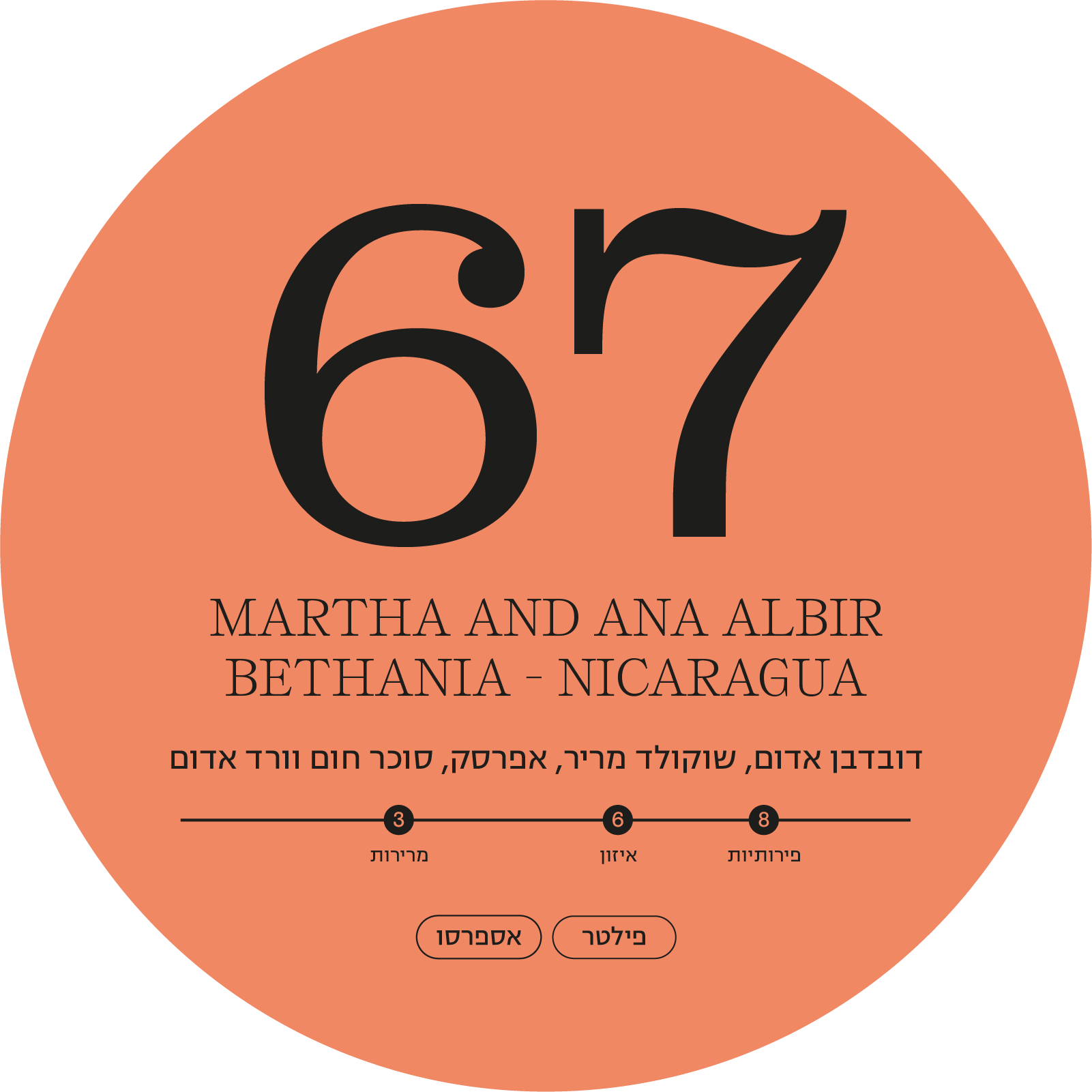 67 Nicaragua - Martha and Ana Albi (1)